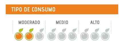 Tipo de consumo moderado exprimidores de naranjas Mizumo