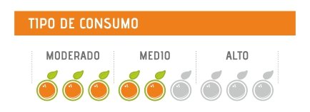 Tipo de consumo medio exprimidores de naranjas Mizumo