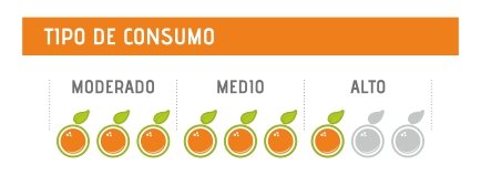 Tipo de consumo medio exprimidores de naranjas Mizumo