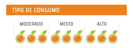 Tipo de consumo alto exprimidores de naranjas Mizumo